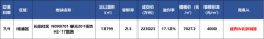 通事后领取不动产权证书温：采办非室第类房产