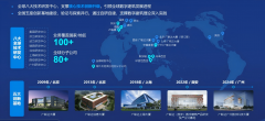 选择合适的成本办理东西就是选择将来的竞