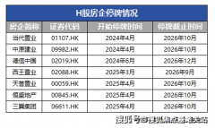 <b>履历更完全的洗牌和沉组</b>