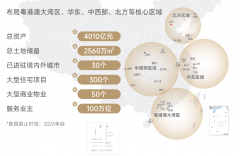 各类研发人才超0万